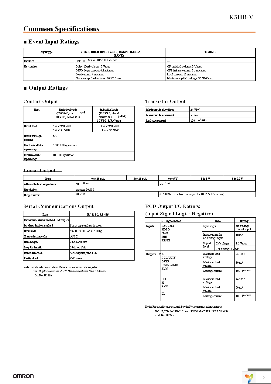 K3HB-VLC 100-240VAC Page 5